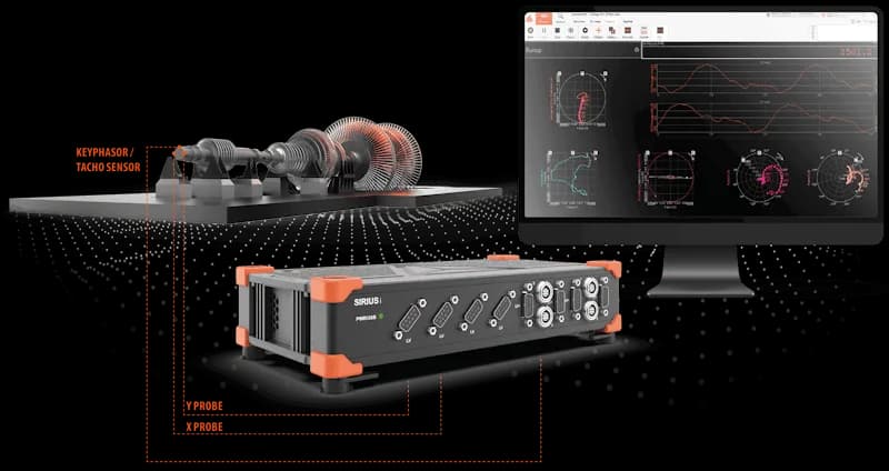 Sistema de adquisición de datos multicanal DEWESoft SIRIUS